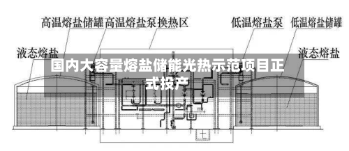 国内大容量熔盐储能光热示范项目正式投产-第1张图片