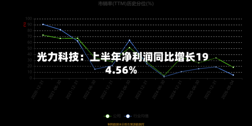 光力科技:上半年净利润同比增长194.56%-第1张图片