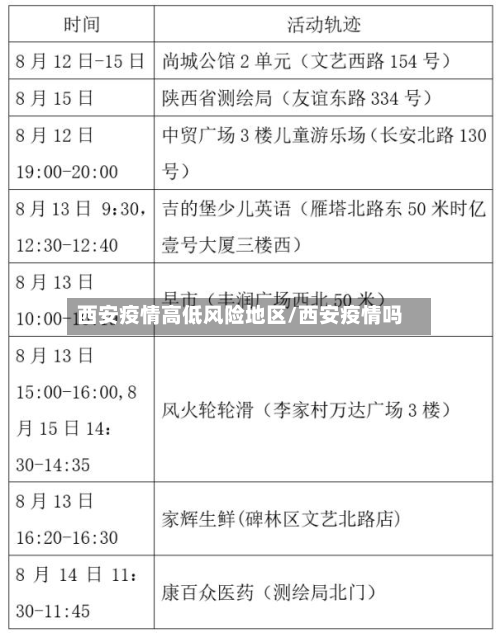 西安疫情高低风险地区/西安疫情吗-第1张图片