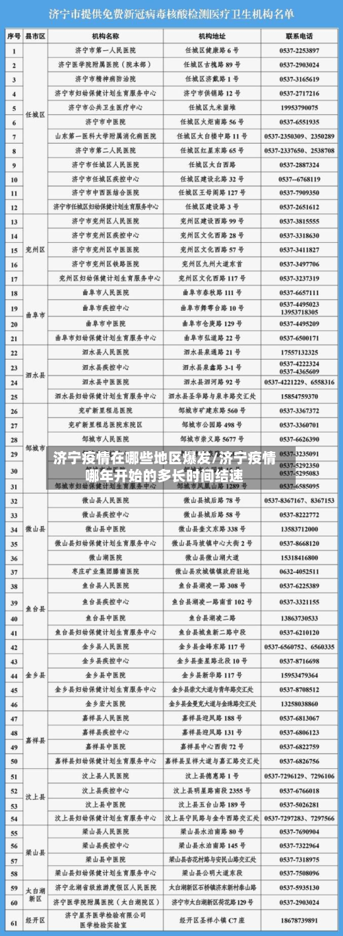 济宁疫情在哪些地区爆发/济宁疫情哪年开始的多长时间结速-第1张图片