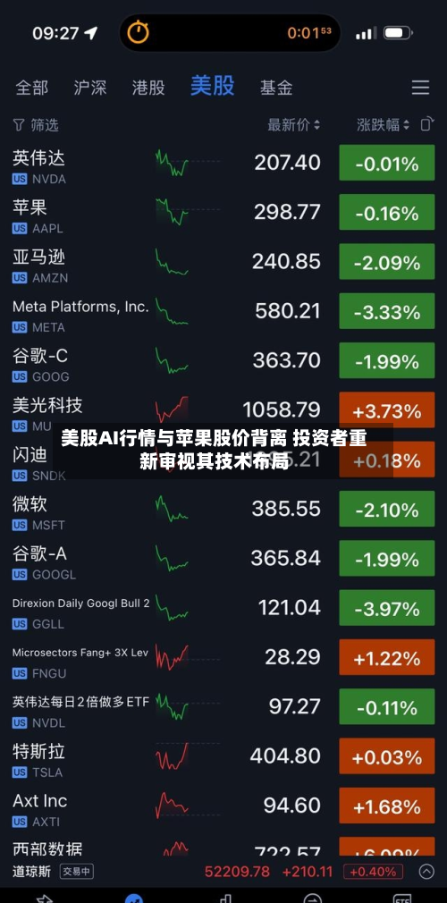 美股AI行情与苹果股价背离 投资者重新审视其技术布局-第1张图片