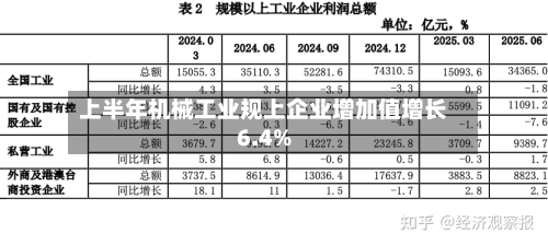 上半年机械工业规上企业增加值增长6.4%-第1张图片