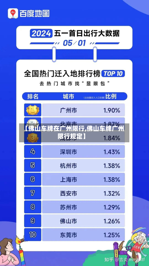 【佛山车牌在广州限行,佛山车牌广州限行规定】-第1张图片