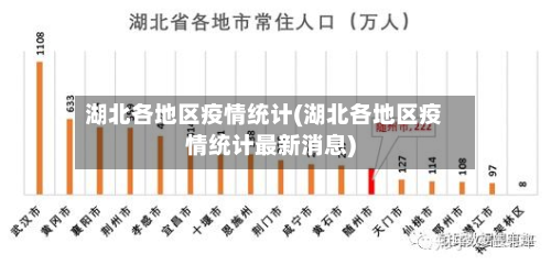 湖北各地区疫情统计(湖北各地区疫情统计最新消息)-第1张图片