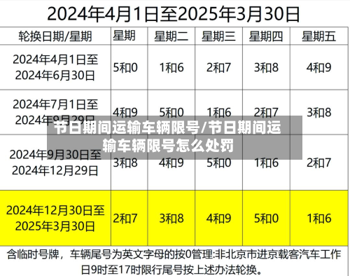 节日期间运输车辆限号/节日期间运输车辆限号怎么处罚-第1张图片