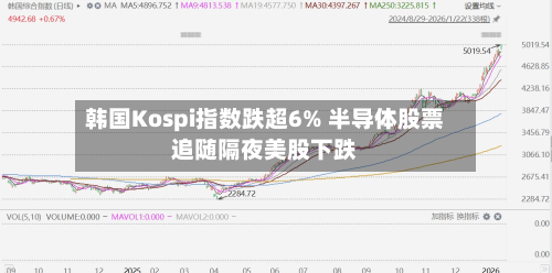 韩国Kospi指数跌超6% 半导体股票追随隔夜美股下跌-第1张图片
