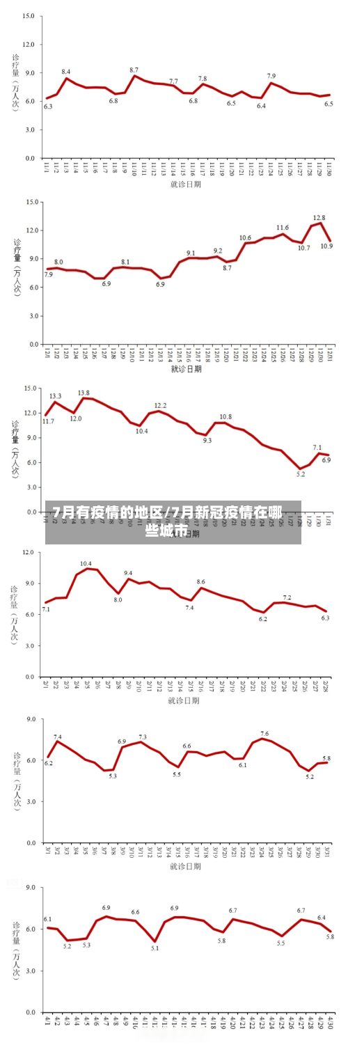 7月有疫情的地区/7月新冠疫情在哪些城市-第1张图片
