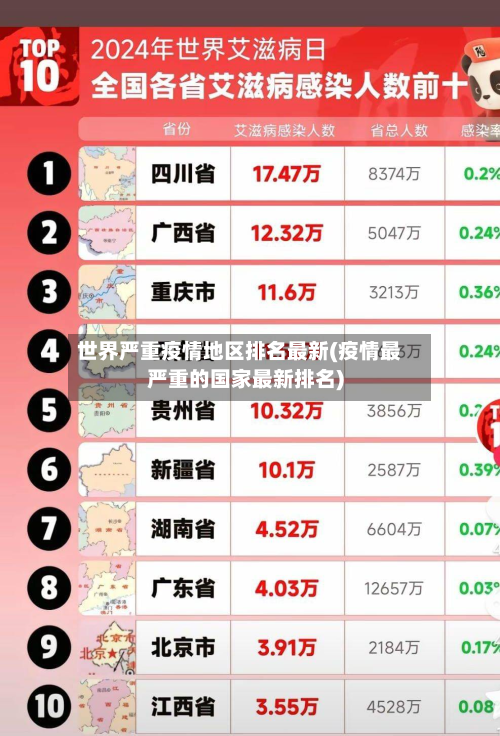 世界严重疫情地区排名最新(疫情最严重的国家最新排名)-第1张图片