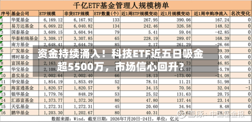 资金持续涌入！科技ETF近五日吸金超5500万，市场信心回升？-第2张图片