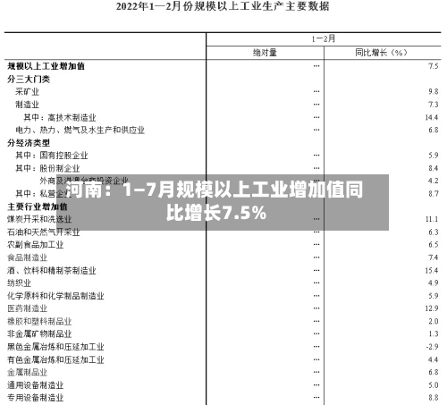 河南:1—7月规模以上工业增加值同比增长7.5%-第1张图片
