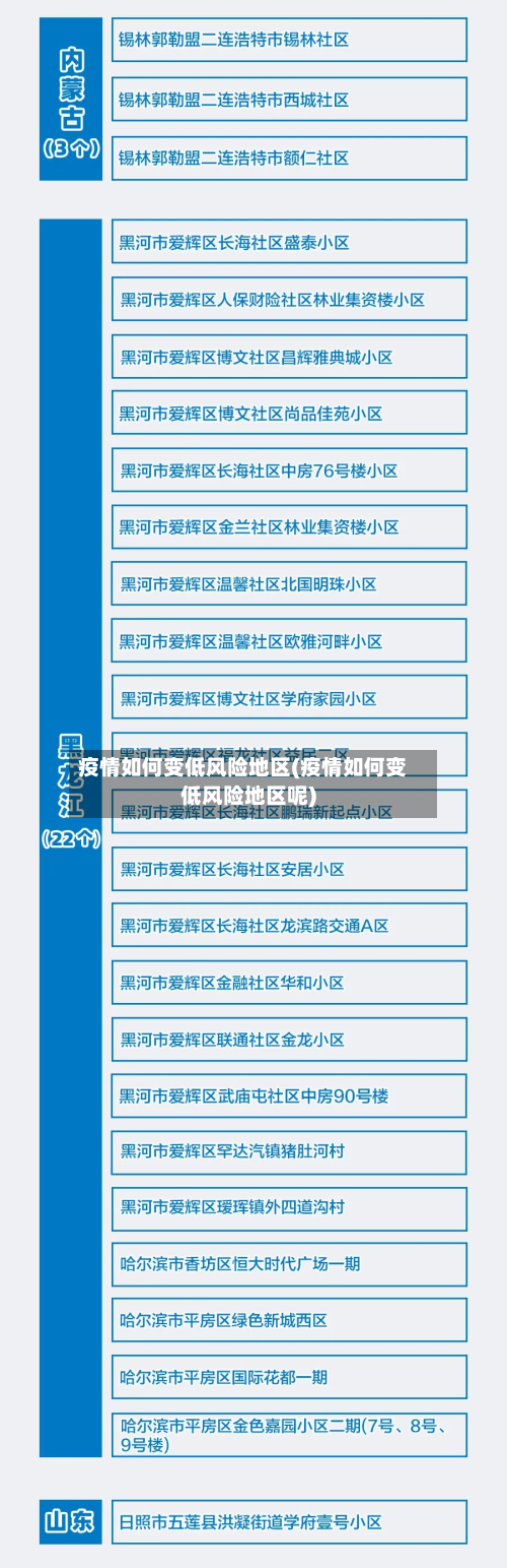 疫情如何变低风险地区(疫情如何变低风险地区呢)-第1张图片