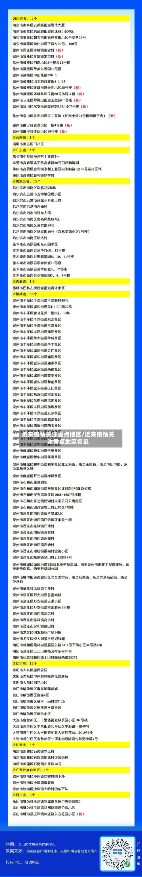 近来疫情关注重点地区/近来疫情关注重点地区名单-第1张图片
