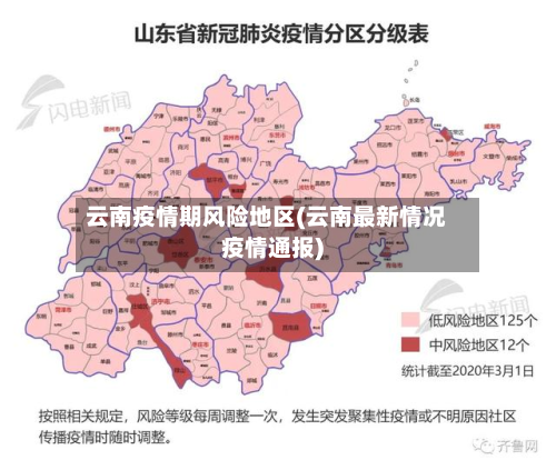 云南疫情期风险地区(云南最新情况疫情通报)-第1张图片