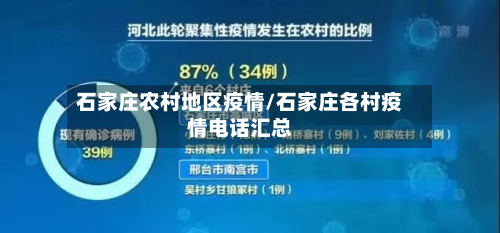 石家庄农村地区疫情/石家庄各村疫情电话汇总-第1张图片