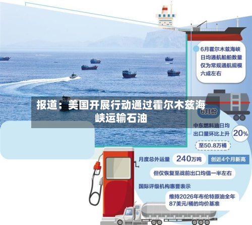 报道:美国开展行动通过霍尔木兹海峡运输石油-第1张图片