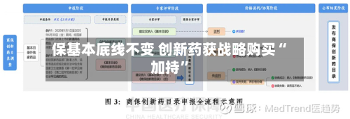 保基本底线不变 创新药获战略购买“加持”-第2张图片