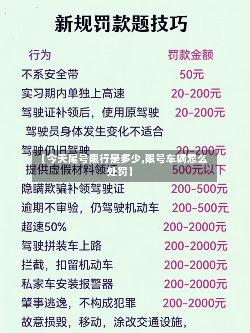 【今天尾号限行是多少,限号车辆怎么处罚】-第1张图片
