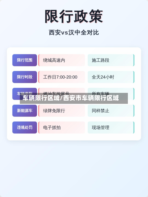 车辆限行区域/西安市车辆限行区域-第1张图片