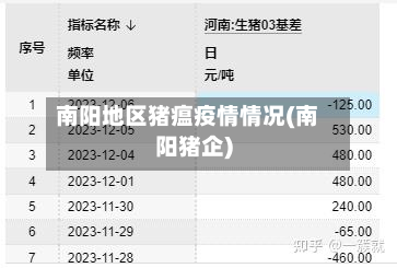南阳地区猪瘟疫情情况(南阳猪企)-第1张图片