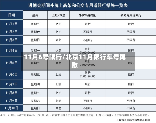 11月6号限行/北京11月限行车号尾数-第1张图片