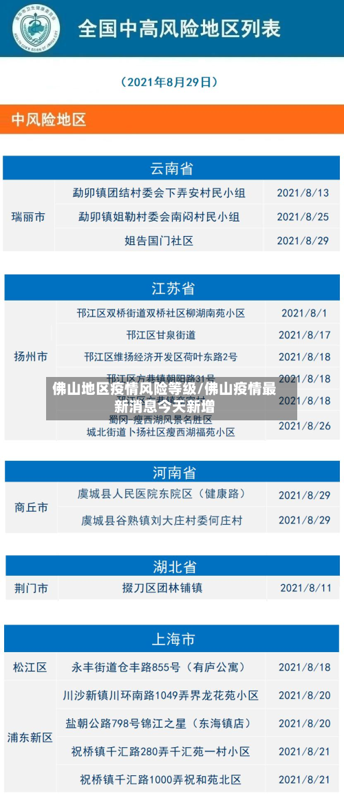 佛山地区疫情风险等级/佛山疫情最新消息今天新增-第1张图片