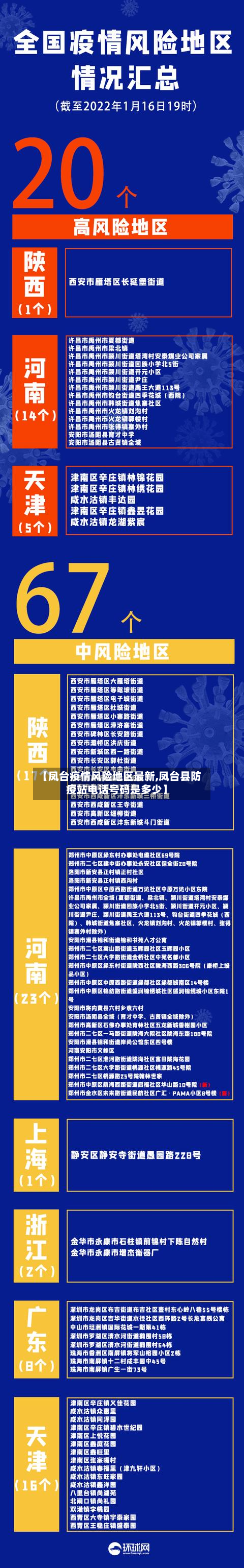 【凤台疫情风险地区最新,凤台县防疫站电话号码是多少】-第1张图片