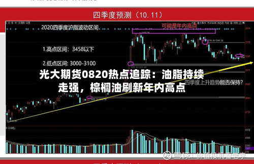 光大期货0820热点追踪：油脂持续走强	，棕榈油刷新年内高点-第1张图片
