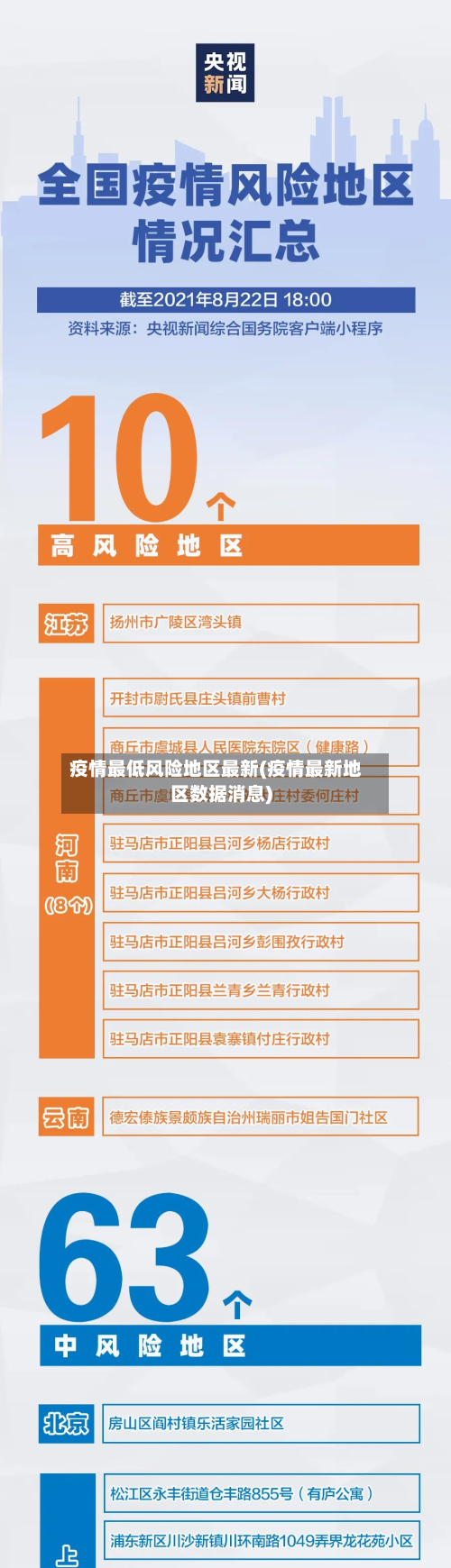 疫情更低风险地区最新(疫情最新地区数据消息)