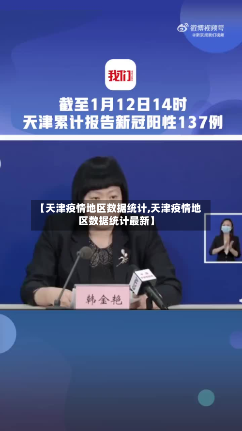 【天津疫情地区数据统计,天津疫情地区数据统计最新】-第1张图片
