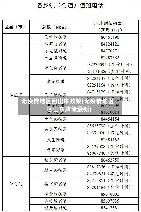 无疫情地区回山东政策(无疫情地区回山东政策最新)-第1张图片