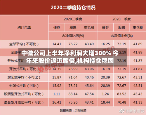 中微公司上半年净利润大增300% 今年来股价逼近翻倍,机构持仓稳固-第1张图片