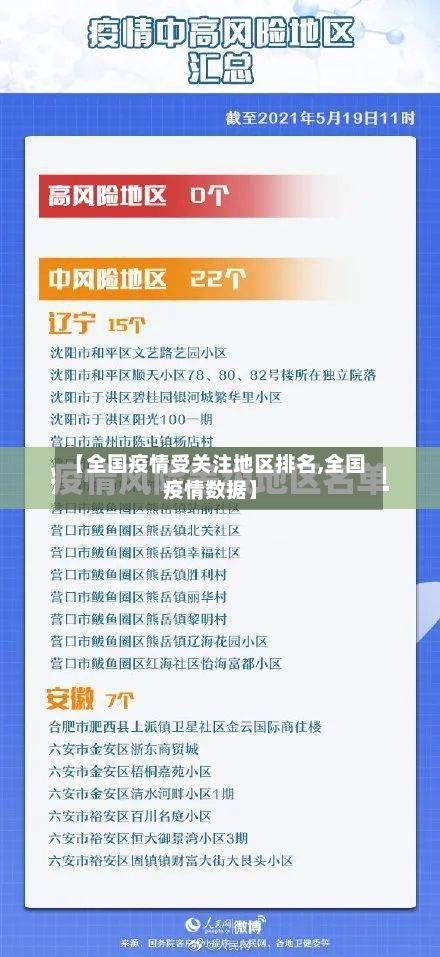 【全国疫情受关注地区排名,全国疫情数据】-第1张图片