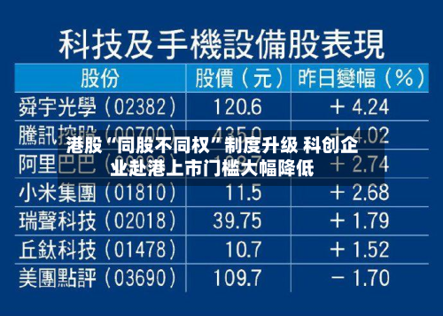 港股“同股不同权	”制度升级 科创企业赴港上市门槛大幅降低-第2张图片