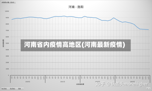 河南省内疫情高地区(河南最新疫情)-第1张图片