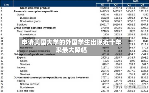 申请美国大学的外国学生出现近十年来最大降幅-第1张图片