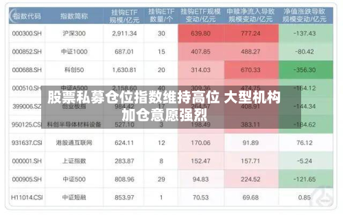 股票私募仓位指数维持高位 大型机构加仓意愿强烈-第1张图片
