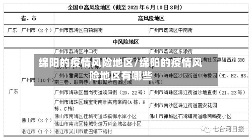 绵阳的疫情风险地区/绵阳的疫情风险地区有哪些-第1张图片