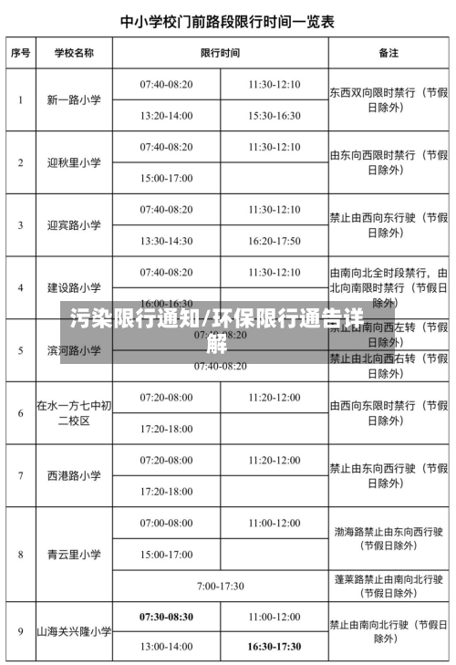 污染限行通知/环保限行通告详解-第1张图片