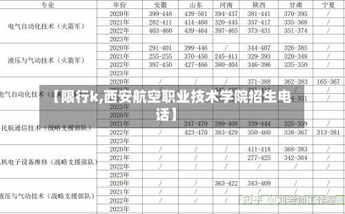 【限行k,西安航空职业技术学院招生电话】-第1张图片