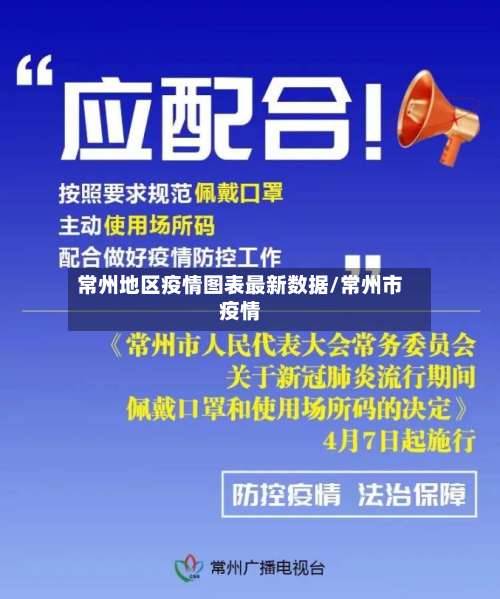 常州地区疫情图表最新数据/常州市疫情-第1张图片