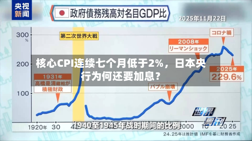 核心CPI连续七个月低于2%，日本央行为何还要加息？-第3张图片