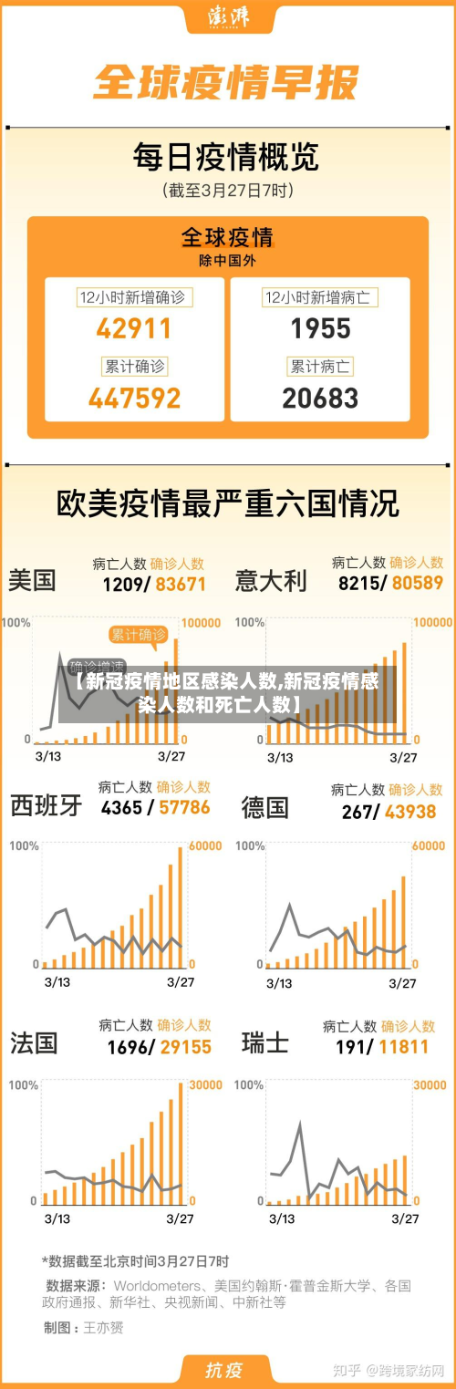 【新冠疫情地区感染人数,新冠疫情感染人数和死亡人数】-第1张图片