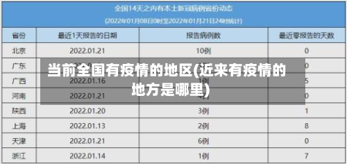 当前全国有疫情的地区(近来有疫情的地方是哪里)-第1张图片