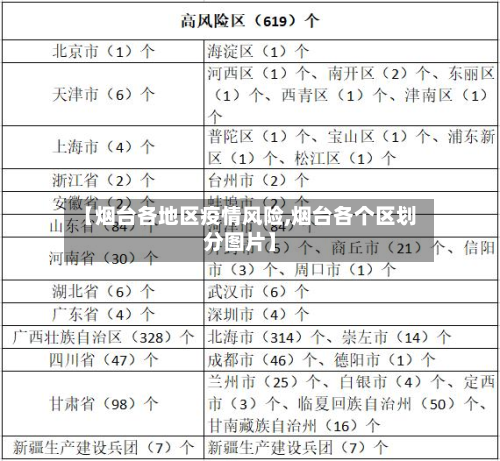 【烟台各地区疫情风险,烟台各个区划分图片】-第1张图片