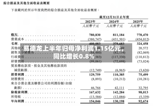 易德龙上半年归母净利润1.15亿元，同比增长0.8%-第3张图片