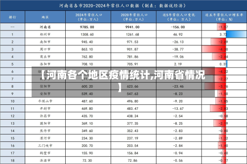 【河南各个地区疫情统计,河南省情况】-第1张图片