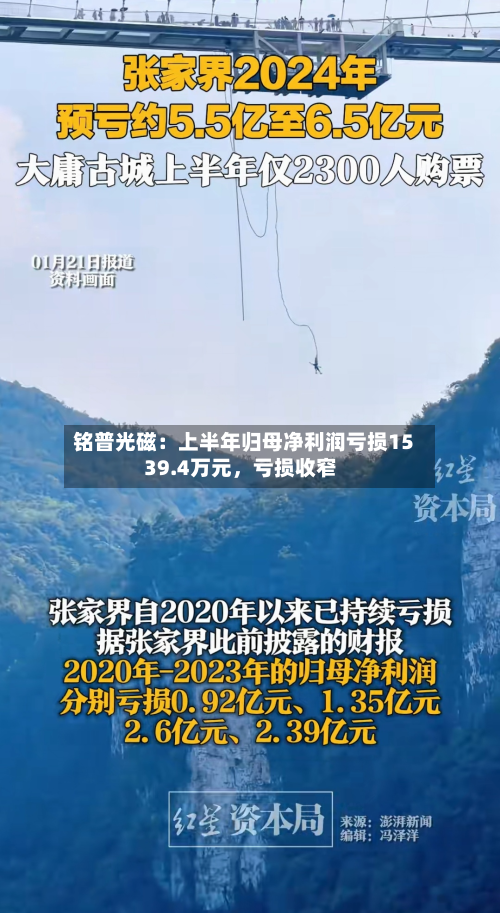 铭普光磁：上半年归母净利润亏损1539.4万元	，亏损收窄-第2张图片