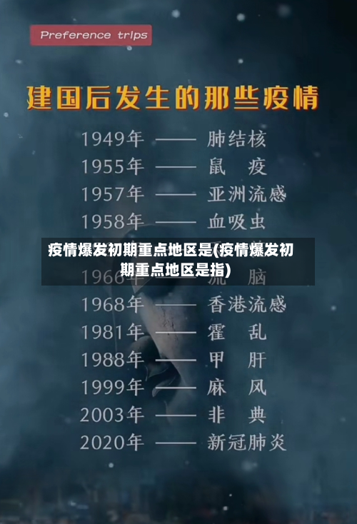 疫情爆发初期重点地区是(疫情爆发初期重点地区是指)-第1张图片