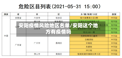 安阳疫情风险地区名单/安阳这个地方有疫情吗-第1张图片