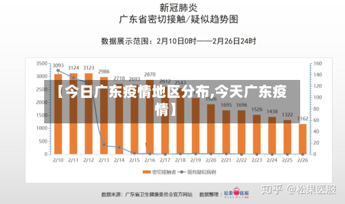 【今日广东疫情地区分布,今天广东疫情】-第1张图片